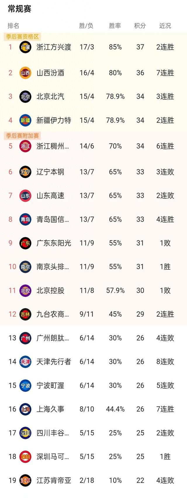 Jiuyou Sports-风云突变布莱顿今夜复出首秀，CBA常规赛版图或变，引发热议，控场能力受关注(广东新外援巴顿确认征战cba季前赛)